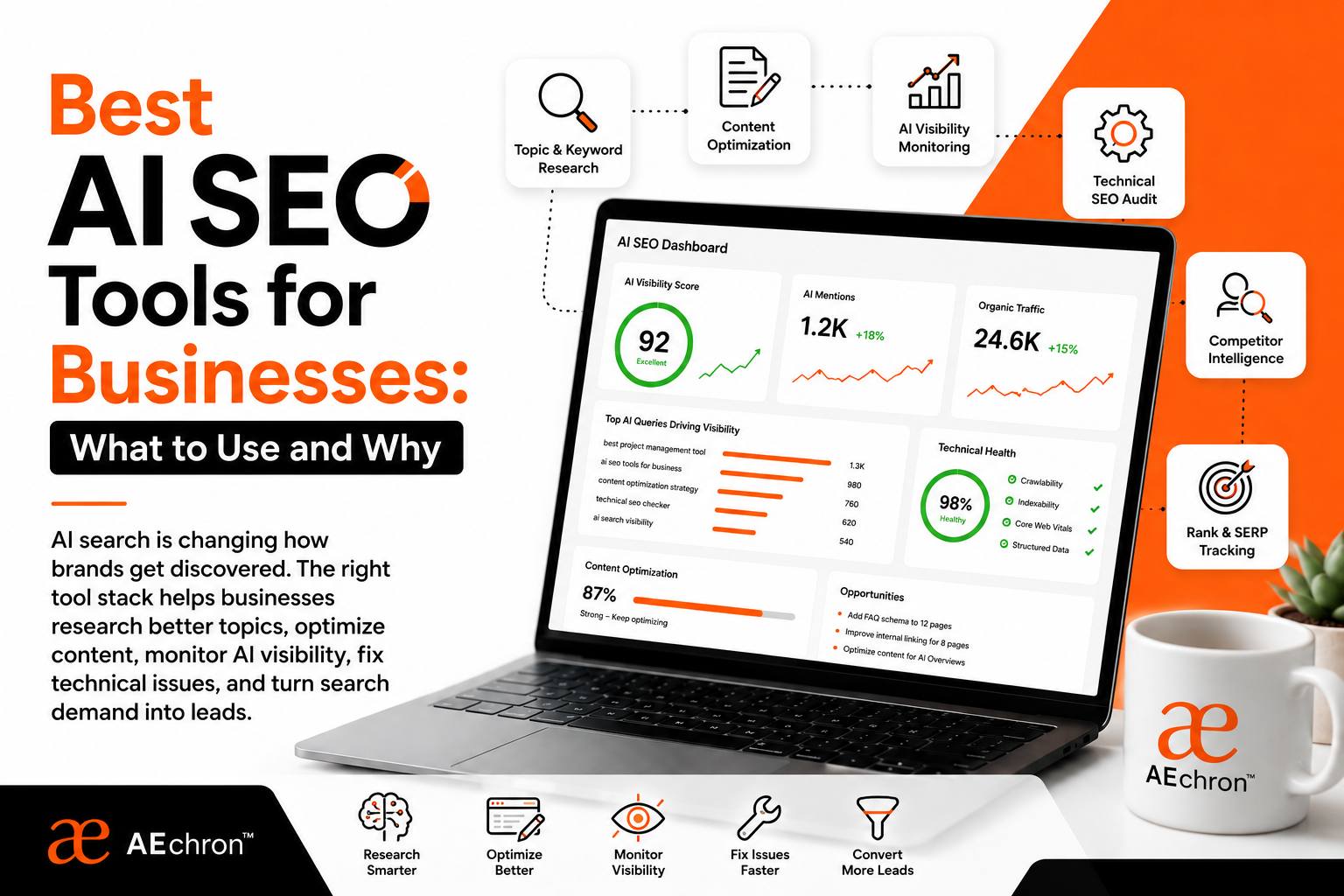 Best AI SEO Tools for Businesses